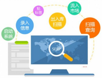 防竄貨系統(tǒng)在互聯(lián)網(wǎng)銷售中的設置策略