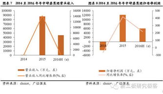 新三板分層后首份半年報季 83家披露企業(yè)近九成業(yè)績增長，信息技術咨詢服務表現(xiàn)亮眼