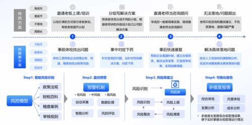 稅麒麟如何借助AI助力互聯(lián)網(wǎng)銷售企業(yè)實(shí)現(xiàn)業(yè)財(cái)稅合規(guī)與重塑經(jīng)營(yíng)價(jià)值